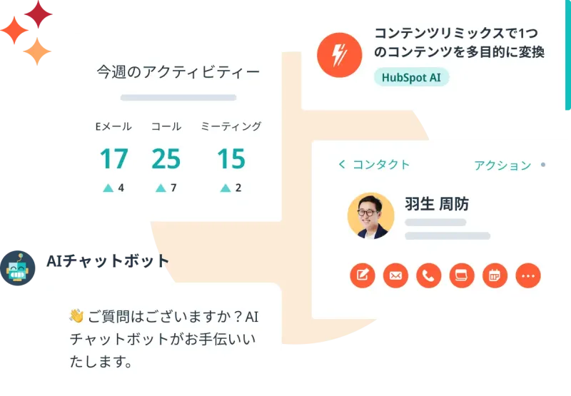 HubSpotのカスタマープラットフォーム